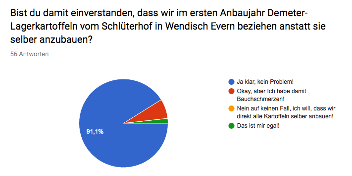 Ergebnis Kartoffelumfrage